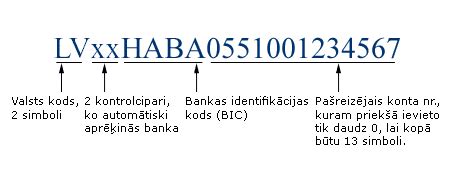 seb bankas swift code.